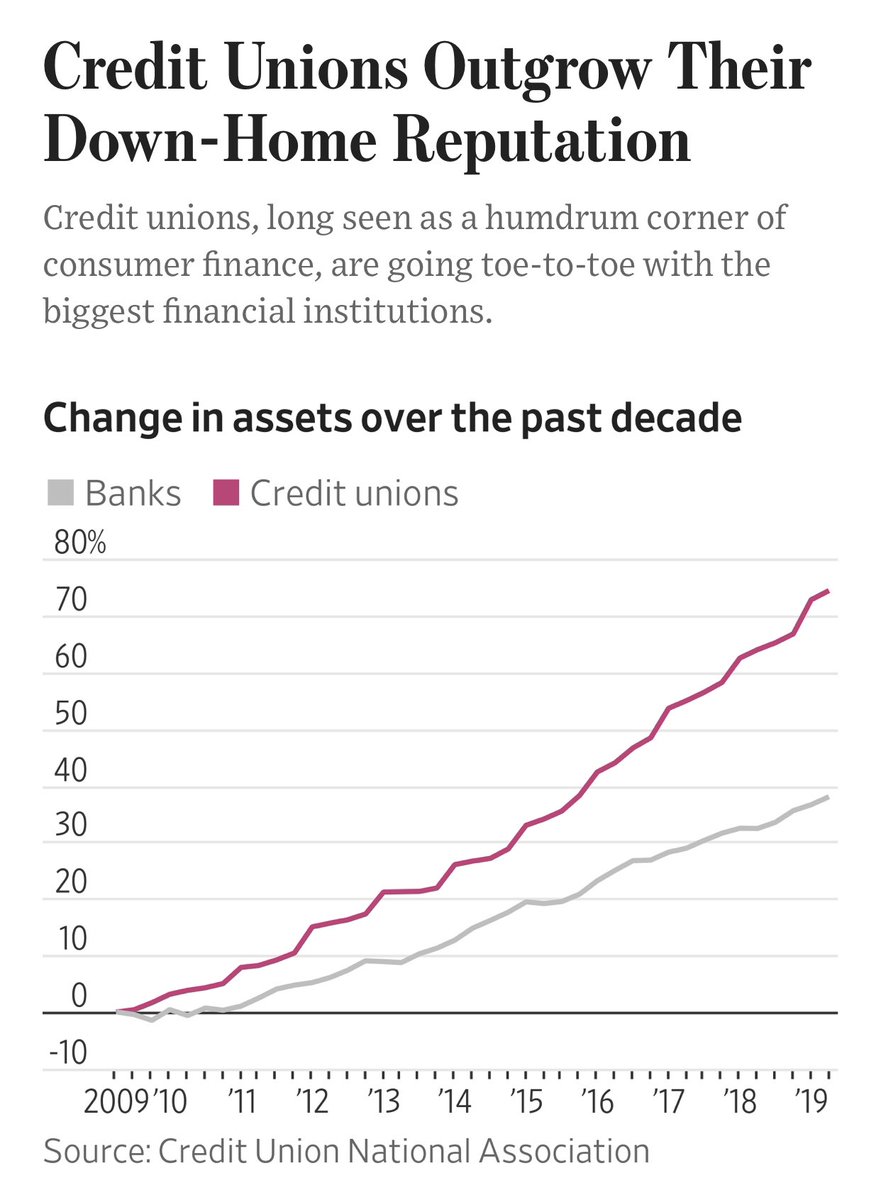 credit-unions-vs-banks