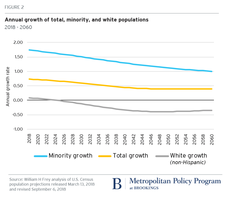small-businesses-minorities-annual-growth