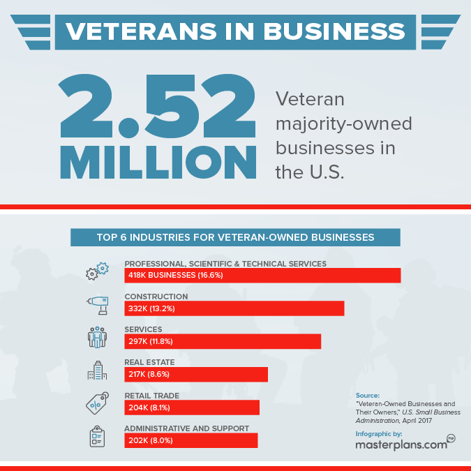us-veterans-business