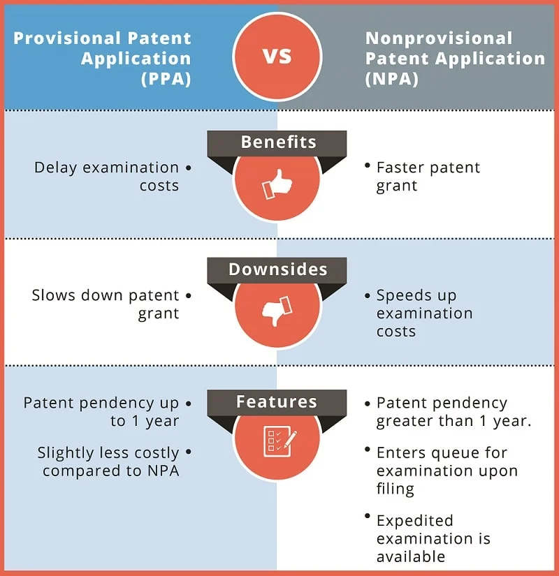 how-much-is-a-provisional-patent-cost-vs-non-provisional