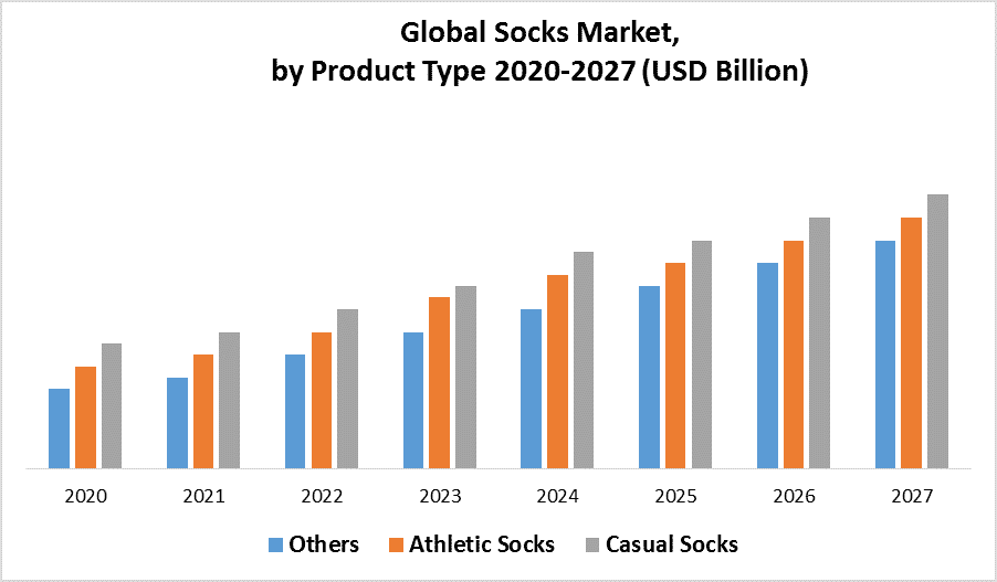 which-aspect-of-monopolistic-competition-gives-consumers-more-choice-global-socks-market