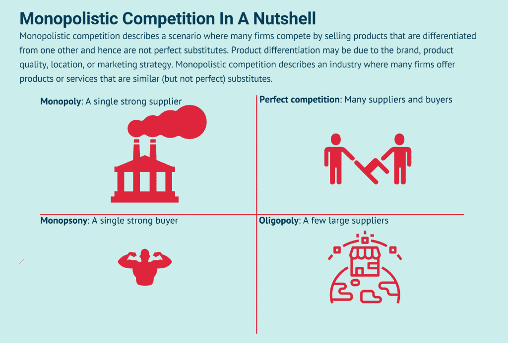 which-aspect-of-monopolistic-competition-gives-consumers-more-choice-infographic